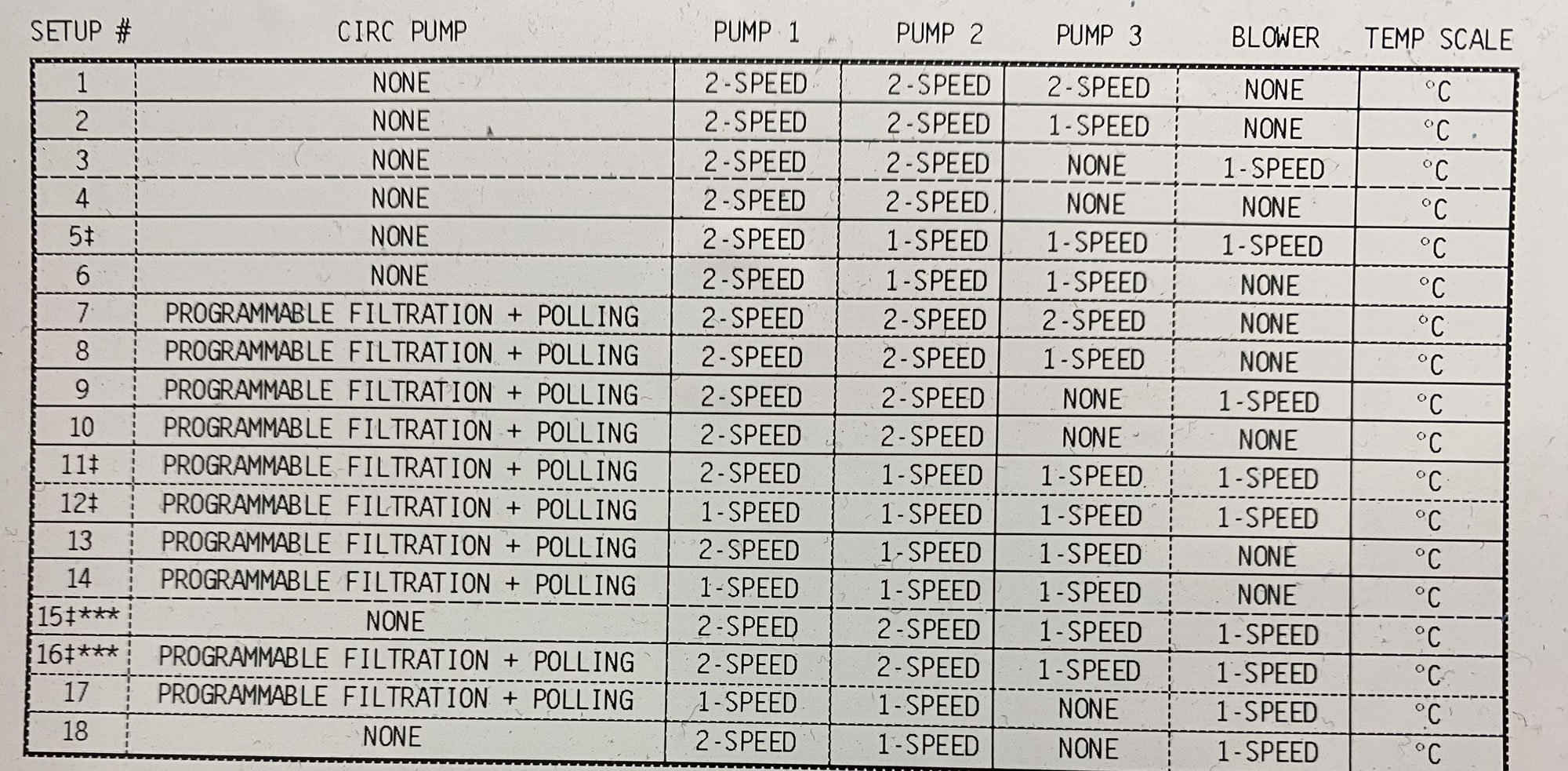 how to understand balboa configurations 02