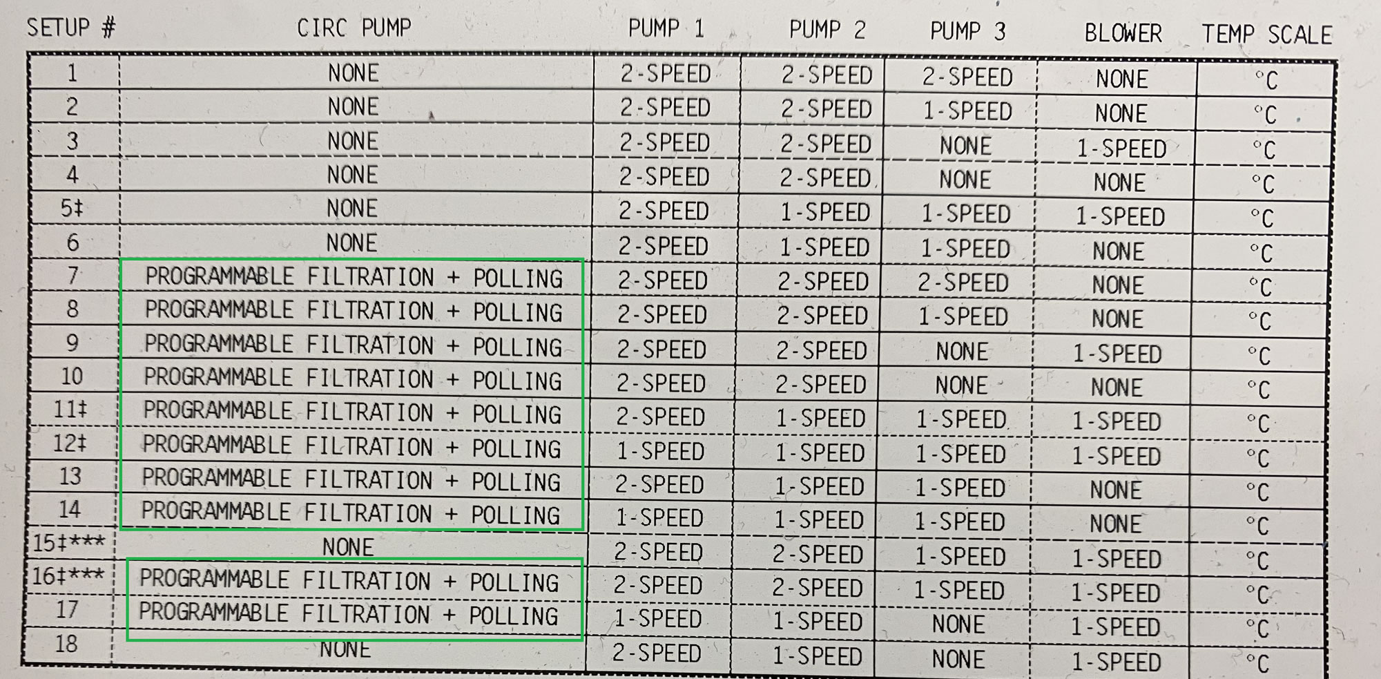 how to understand balboa configurations 03