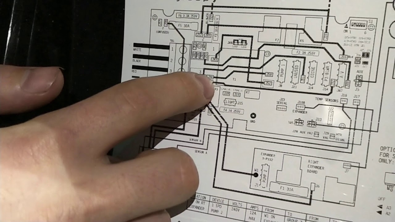 How to understand Balboa configurations?